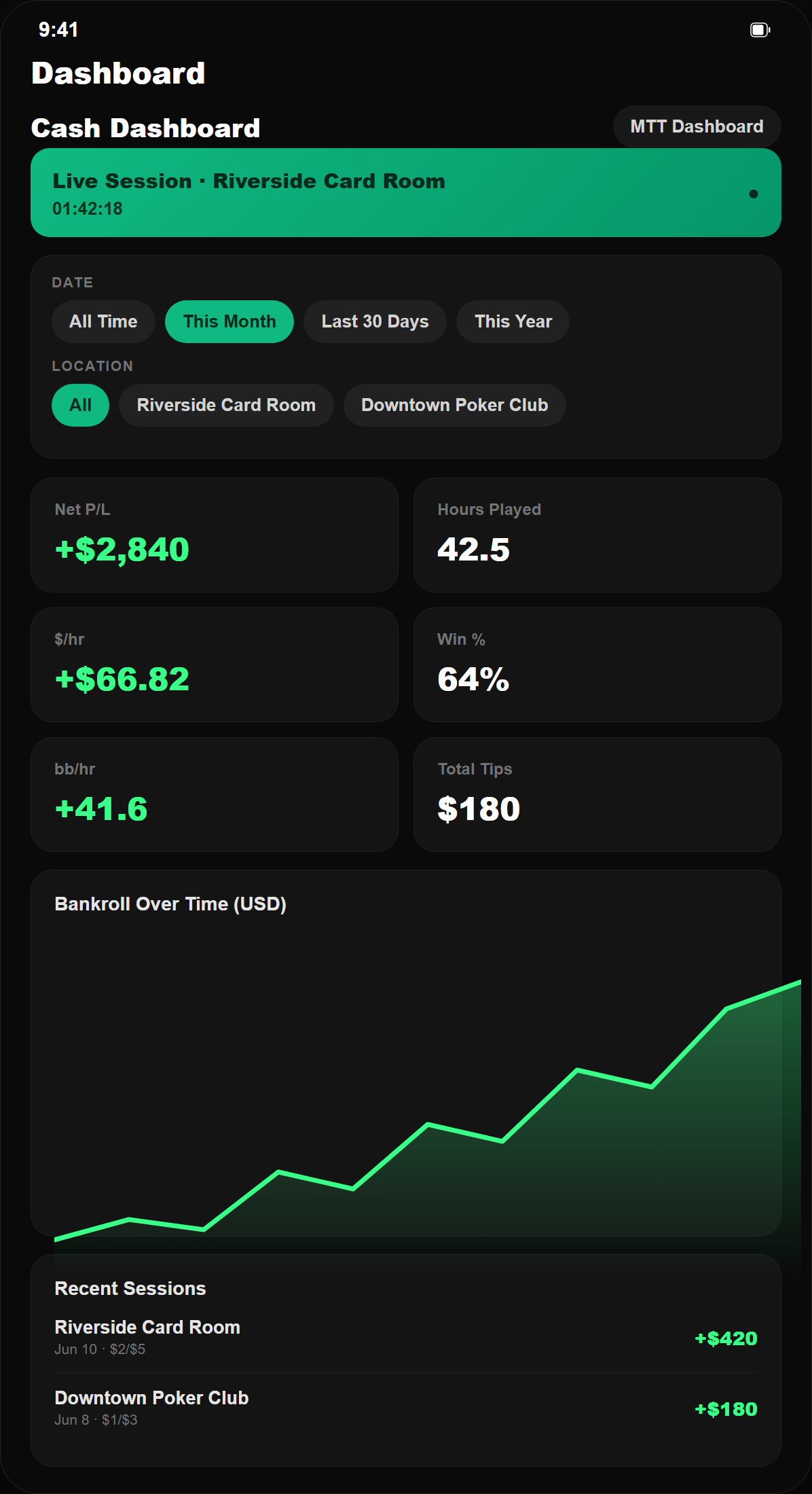 PokerFolio Cash Dashboard screen